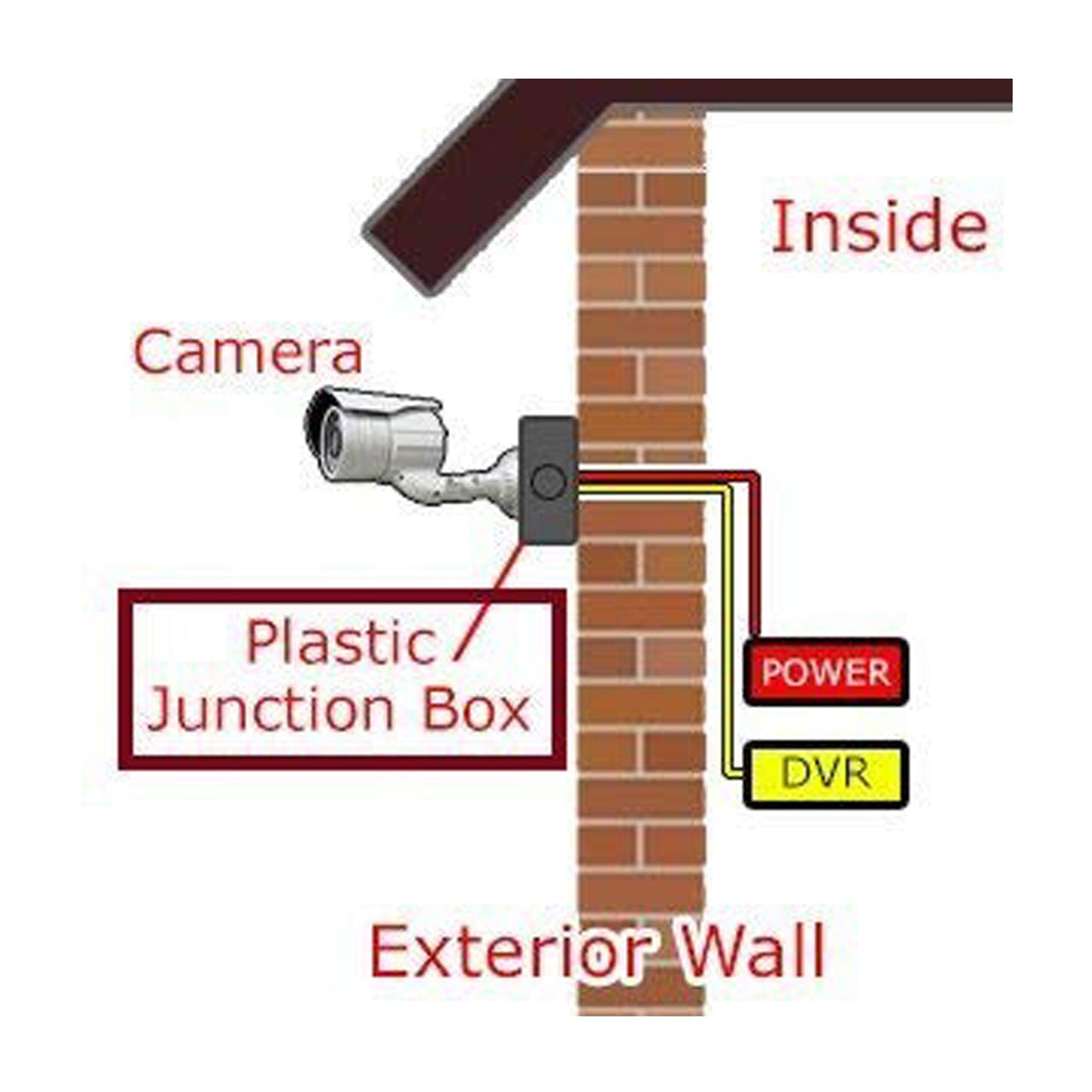 कैमरा माउंटिंग बॉक्स का उपयोग बिना किसी नुकसान के कैमरे को मजबूती से स्टोर करने के लिए किया जाता है